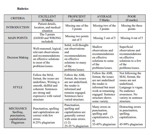 Case Study Description Of Assignment Case Studies