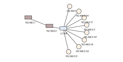 React Network Topology Npm