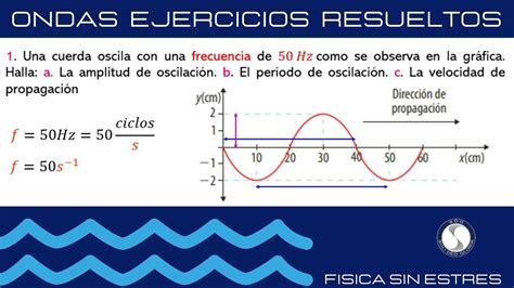 Velocidad De Una Onda Frecuencia Y Periodo How To Find Period