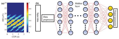 Mathematics Free Full Text Reconstructing The Semiconductor Band