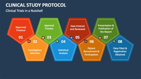 Clinical Study Protocol PowerPoint And Google Slides Template PPT Slides