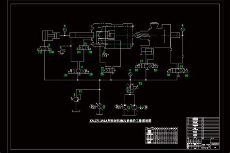 Jj1970 Xs Zy 250a塑料注塑成型机比例控制液压系统设计 机械机电 龙图网