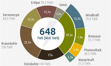 Der Kohleausstieg Warnsignal Klima