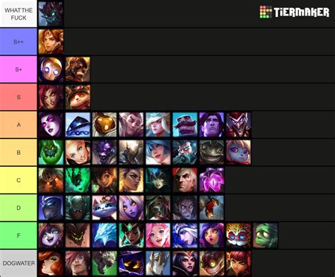 League of Legends supports Tier List (Community Rankings) - TierMaker