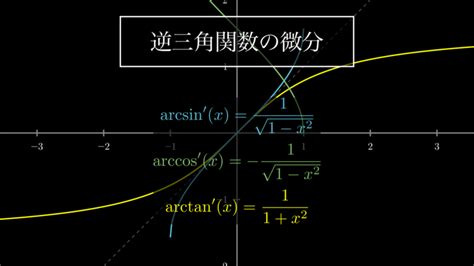 逆三角関数の微分を誰でも理解できるように解説 Headboost