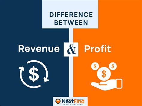 20 Difference Between Revenue And Profit