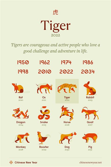 What is my zodiac sign february 14 60 photos - Astrologytoyou.com