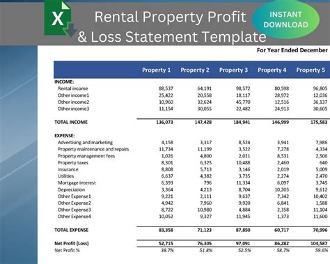 Rental Property Profit and Loss Statement Template Excel Profit and ...