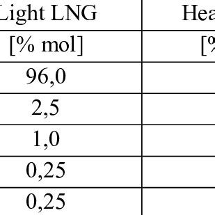 Pdf Analysis Of Liquefied Natural Gas Thermodynamic Properties