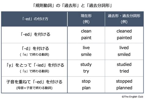 英語の受け身受動態※話すための英文法｜基本から徹底解説