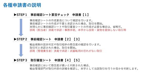 安全保障輸出管理 ｜弘前大学研究・イノベーション推進機構