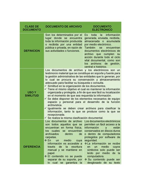 Documento Paralelo Clases De Documentos CLASE DE DOCUMENTO DOCUMENTO