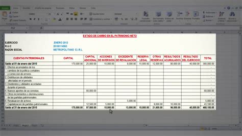 Estado Total De Cambios En El Patrimonio Neto Ejemplo Opciones De Ejemplo