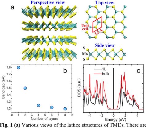 Figure From High Performance Few Layer Mos Field Effect Transistor