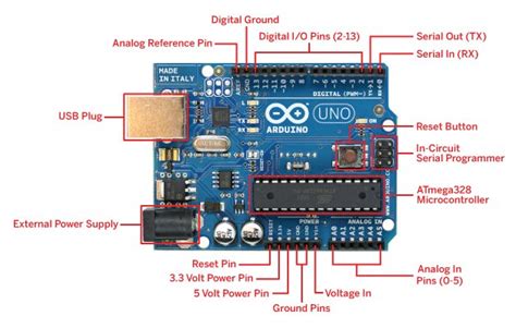 Arduino Uno board - Full Description