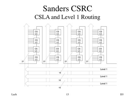 Ppt Runtime Logic And Interconnect Fault Recovery On Diverse Fpga