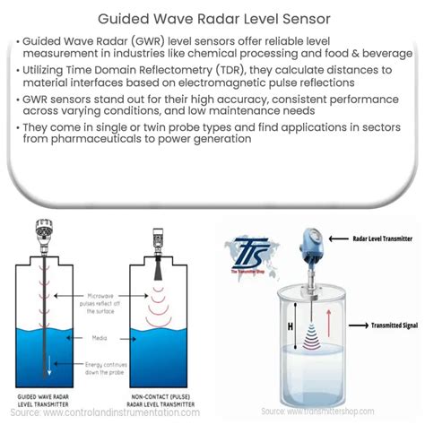 Guided Wave Radar Level Sensor How It Works Application Advantages