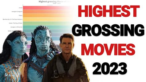 Highest Grossing Movies 2023 Avatar The Way Of Water Top Gun