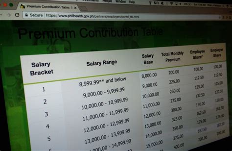 PhilHealth Benefits Table