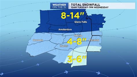 Your Hudson Valley Forecast