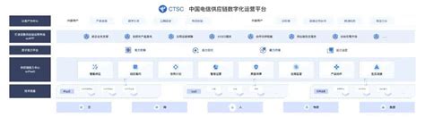 就在今天！中通服创立科技全面承建的ctsc即将重磅发布数字化