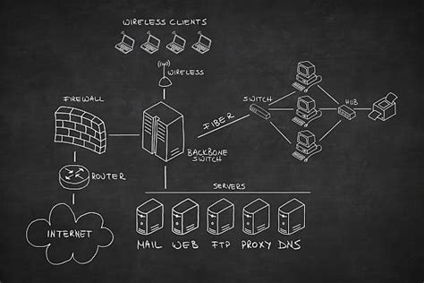 Computer Network Diagram Stock Photos Pictures And Royalty Free Images