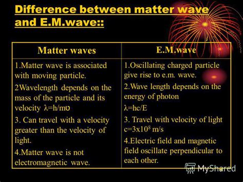 Em Wave Equation In Matter - Tessshebaylo