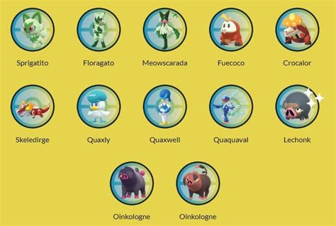 Exclusive Pokémon GO Unveils Epic Update with 21 Rare Paldea Region