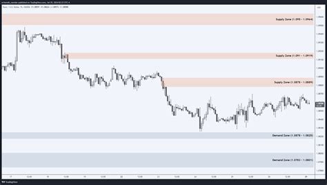 Oanda Eurusd Chart Image By Erfanmlk Namdar Tradingview