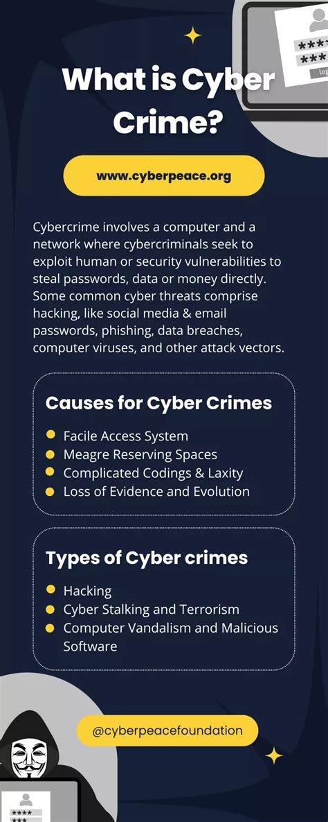 Ppt What Is Cyber Crime Causes For Cyber Crimes Types Of Cyber