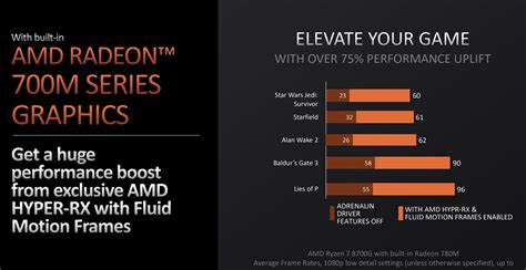 AMD brings Radeon 700M (RDNA 3) iGPUs to desktops with Ryzen 8000G ...