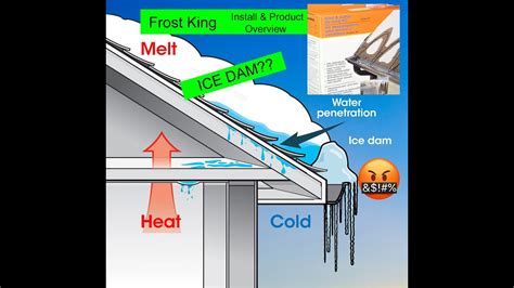 Frost King Roof And Gutter De Icing Cable Install And Overview Youtube