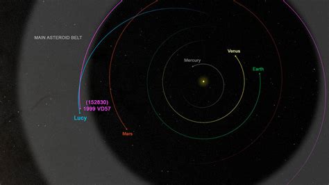 Lucy Has Its First Asteroid Target In The Crosshairs Universe Today