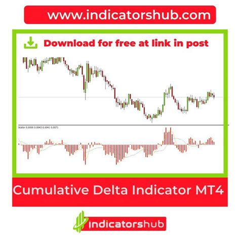 Cumulative Delta Indicator Mt4 Delta Free Forex Trading