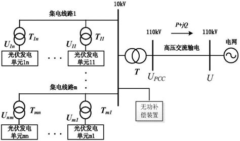 基于改进粒子群算法的光伏电站站内多目标无功优化方法与流程