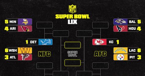 NFL Playoff Bracket Picture 2024-25: AFC, NFC Standings After Week 10 SNF | News, Scores ...