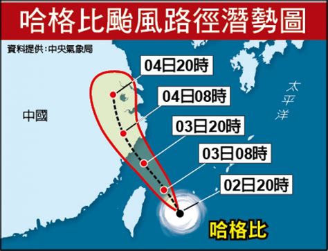 輕颱哈格比「擦邊」過 北台嚴防豪雨 生活 自由時報電子報