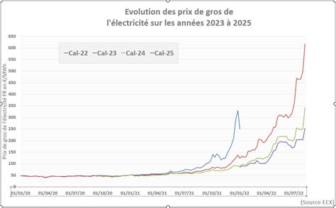 Cours Du Lithium 2024 Adria Ardelle