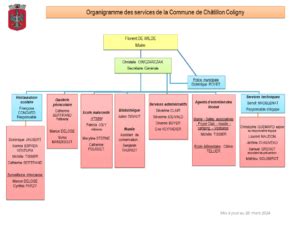 Les Services Municipaux Ch Tillon Coligny