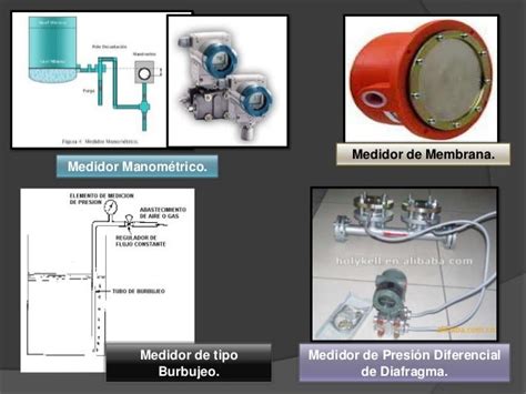 Medidores De Nivel