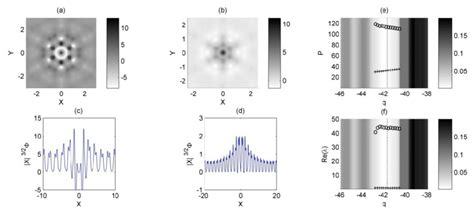 Dirac Point Solitons In Kerr Nonlinear Media The Lattice Potential Is