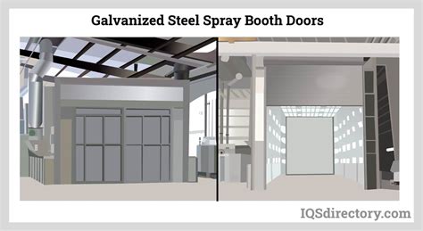 Paint Spray Booths Construction Types Applications And Benefits