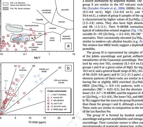 A Nb Y Versus Zr Tio Diagram Winchester And Floyd And B