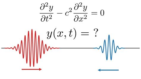 Wave Equation General Solution Via Fourier Transform Youtube