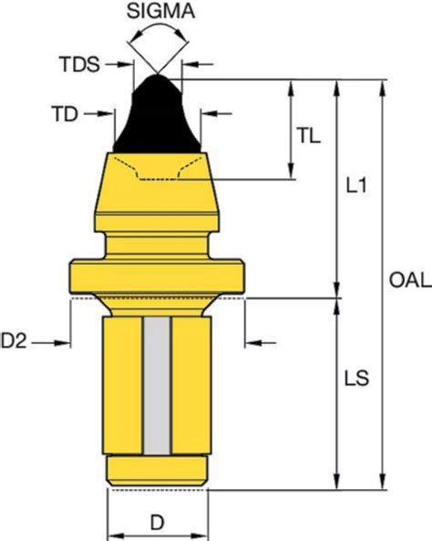 Smooth Retainer For Any Bore • Cap Tip For A Variety Of Conditions