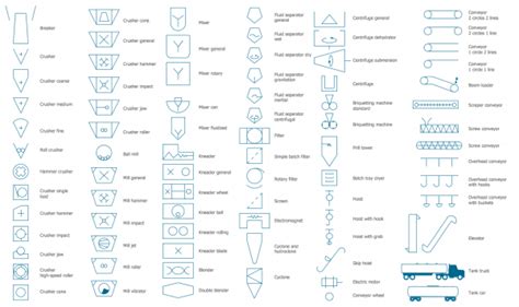 Process Diagram Symbols