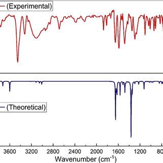 The Combined Theoretical And Experimental Ftir Spectra Of A M Np