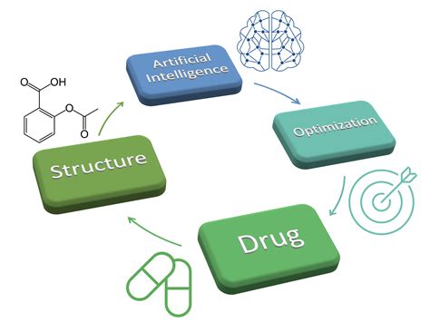 AI Drug Lab