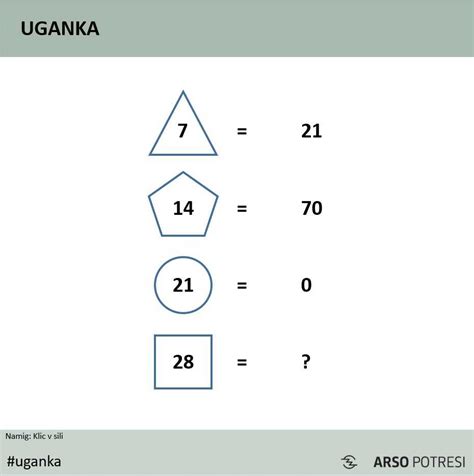 Arso Potresi On Twitter Majska Uganka