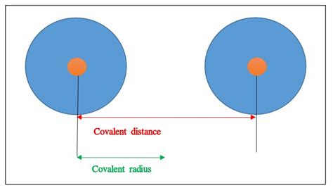 Difference Between Covalent Radius and Metallic Radius | Compare the ...